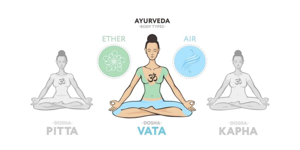 vata4 hero | Bio Rama Ayurveda – Vata doša i kako ju vratiti u ravnotežu...