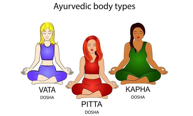 Ayurvedic Body Type | Bio Rama Ayurveda – Kapha doša i kako ju vratiti u ravnotežu