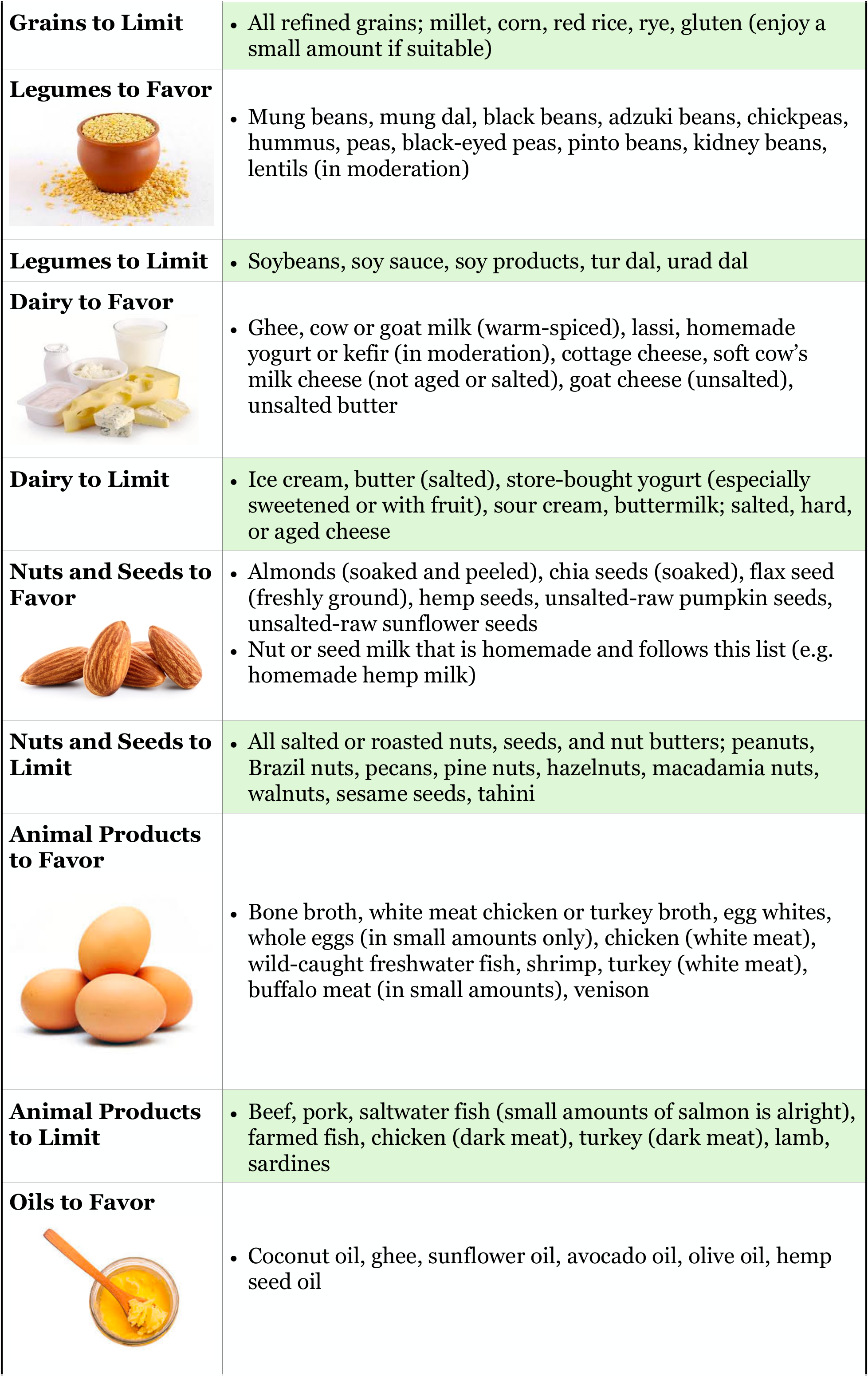 Summer Seasonal Eating Chart 2 1 1