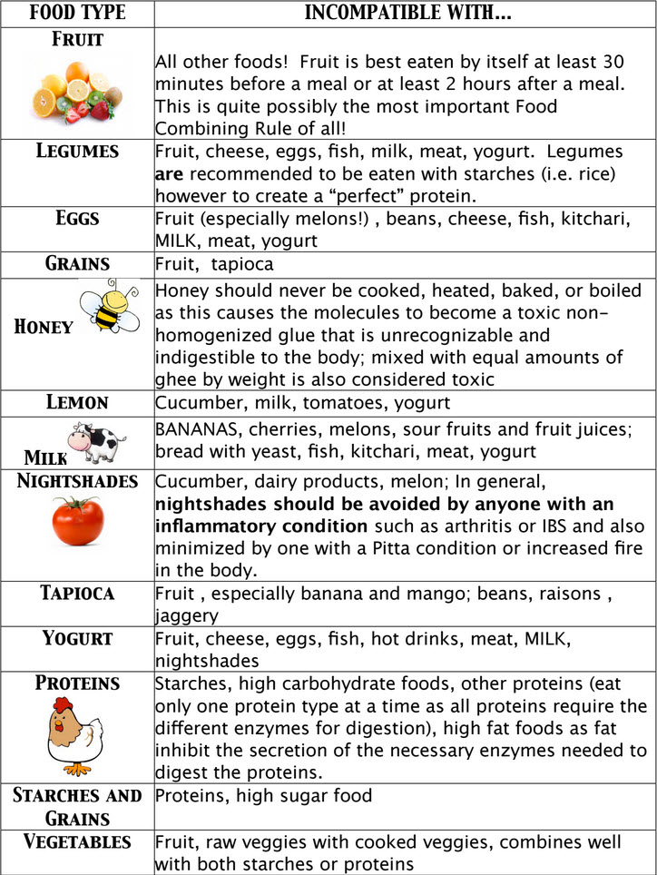 Food combining Guidelines 1 1