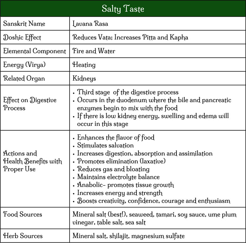 salty taste chart 1