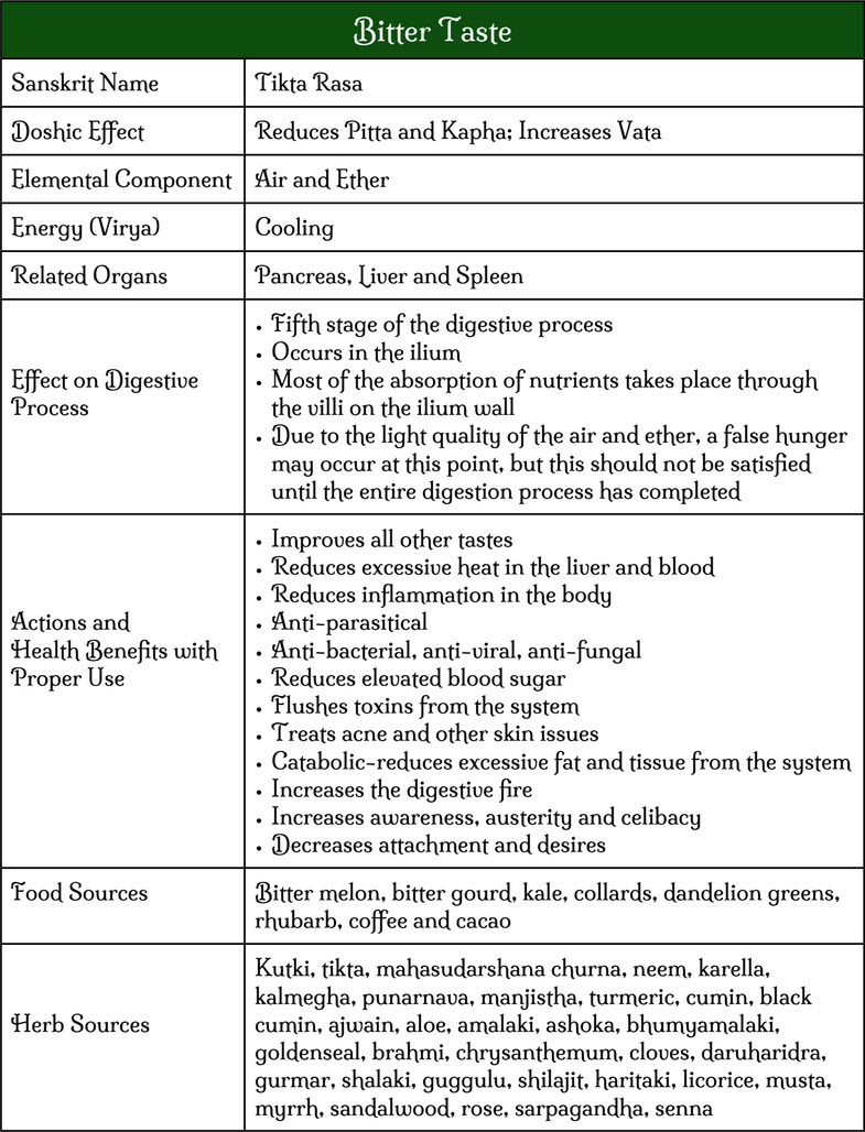 bitter taste chart 1