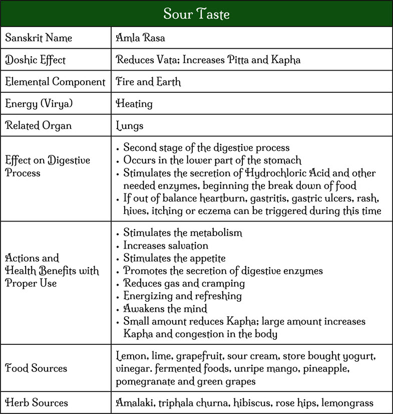 sour taste chart 1