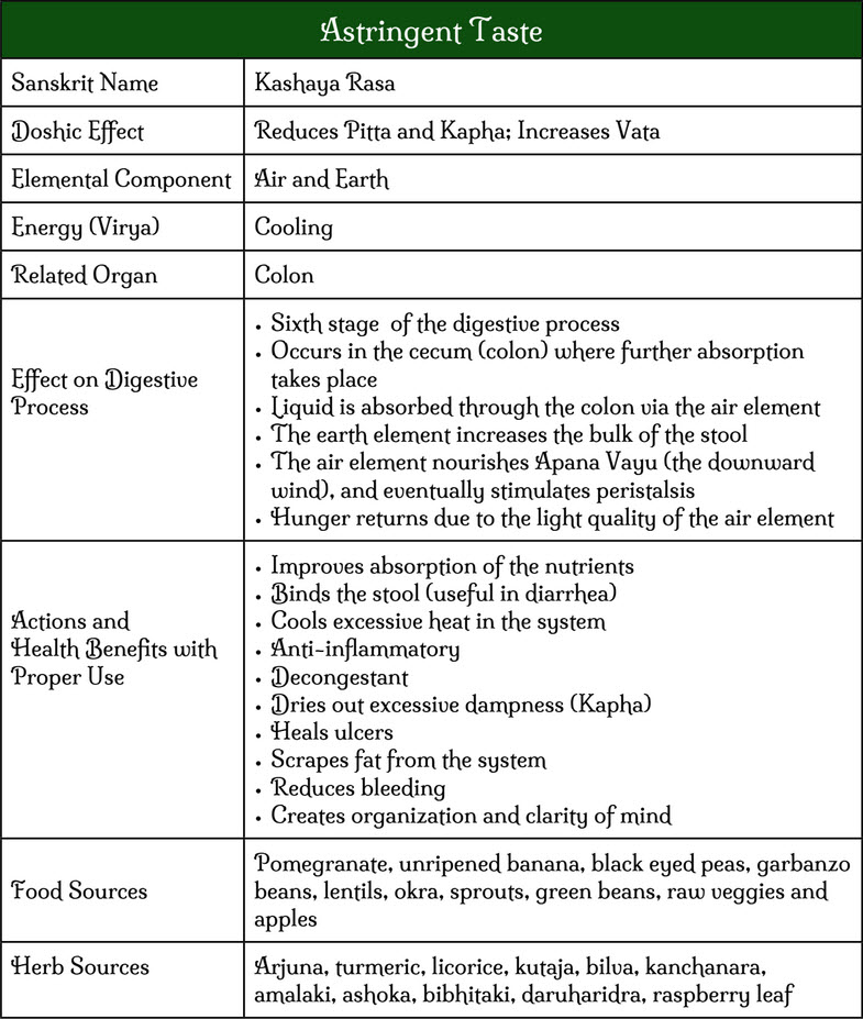 astringent taste chart 1