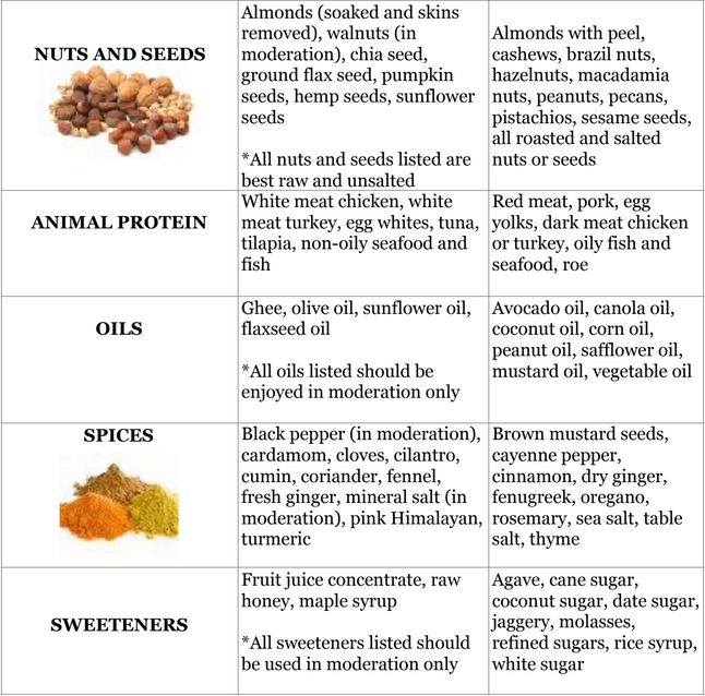 Pitta Kapha diet chart part 2 2 2 2020 6 13 31 PM