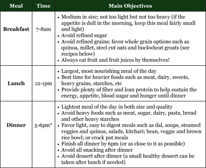 Healthy Meal Chart 1