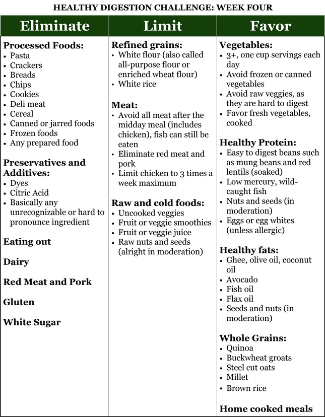 healthy digestion week 4 1 22 2021 11 25 02 AM