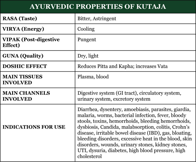 kutaja 4 5 2020 1 54 08 PM