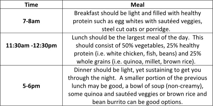 Kapha diet plan 1