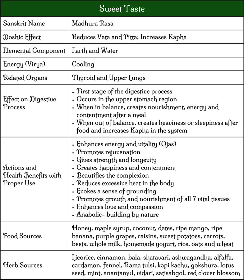 sweet taste chart 1