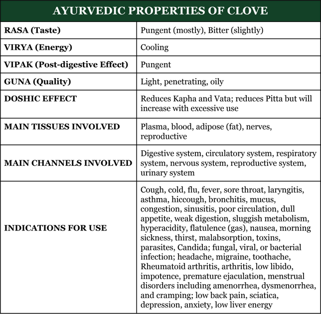 properties of clove 1 12 2020 12 43 10 PM