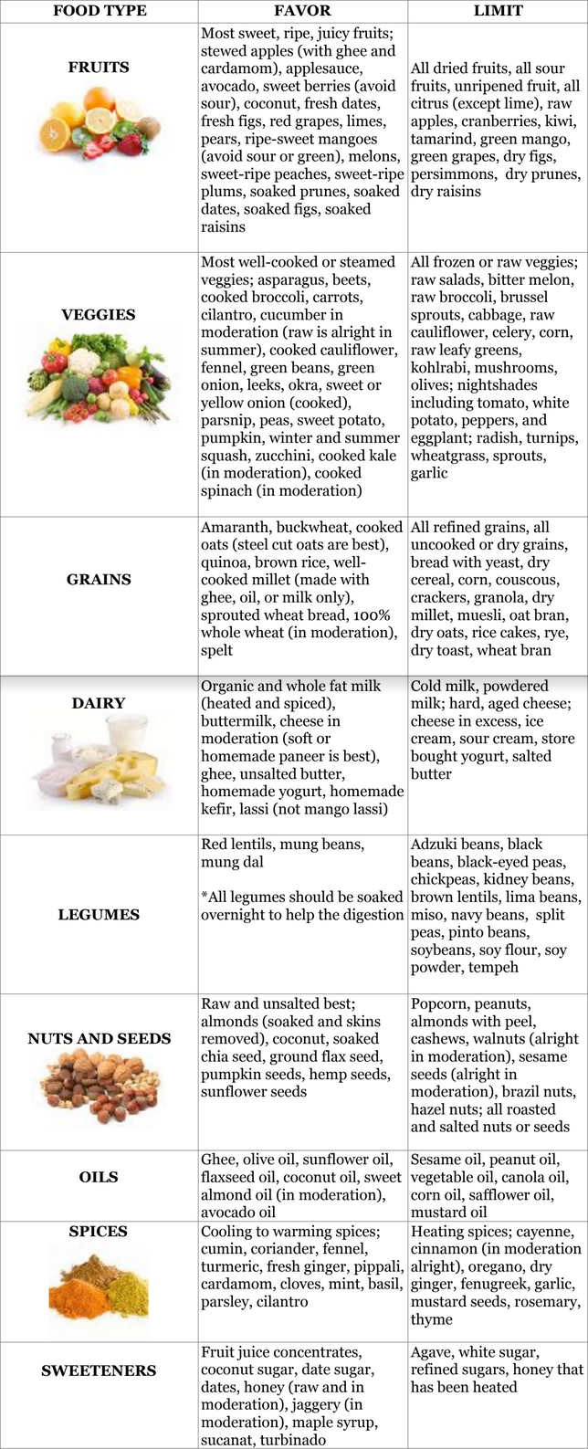 vata pitta diet 11 17 2019 12 23 52 PM 1